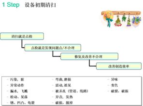 咨詢產品和服務