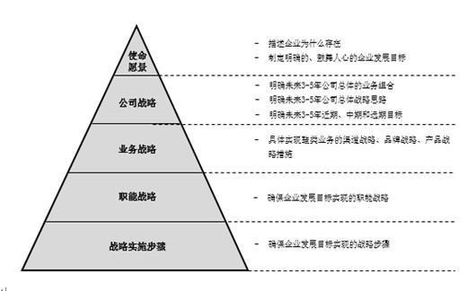 福建某鞋業(yè)集團(tuán)企業(yè)管理咨詢(xún)方案 聚焦多維度提升，助力品牌升級(jí)與可持續(xù)發(fā)展